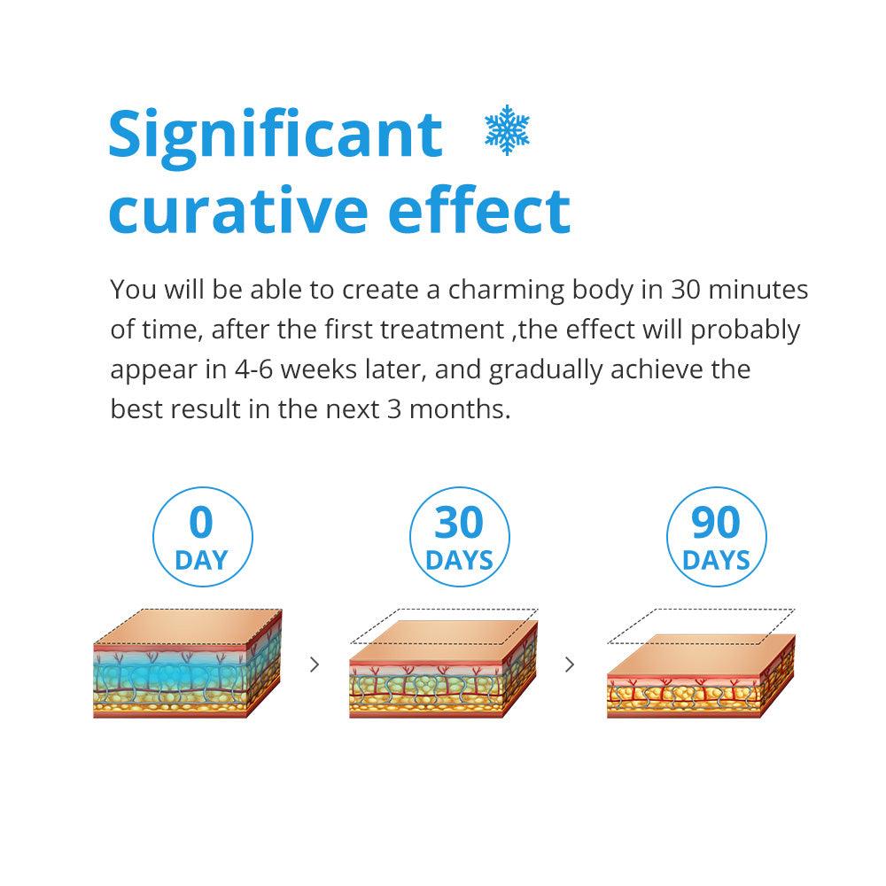 Fat Burning Machine