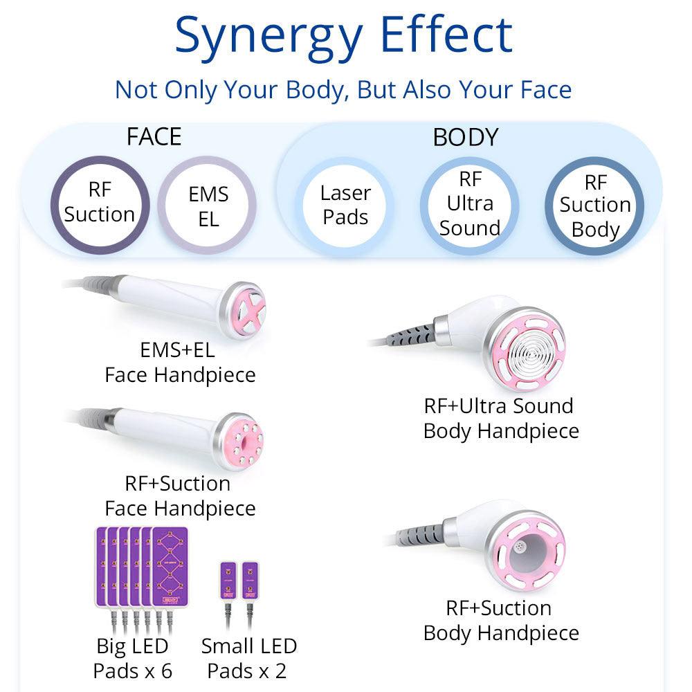 30K S Shape Body Contouring Machine synergy effect