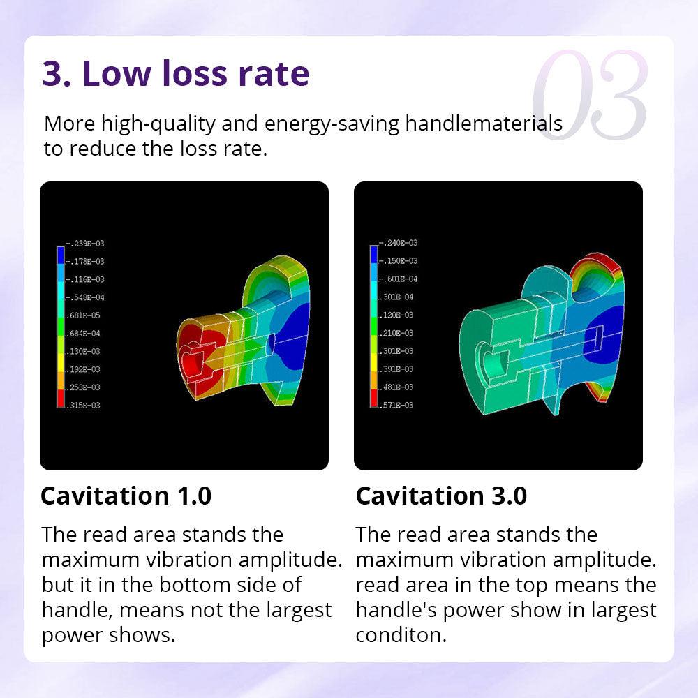 Cavitation 3.0 CaVstorm Compare Cavitation 1.0 and 3.0