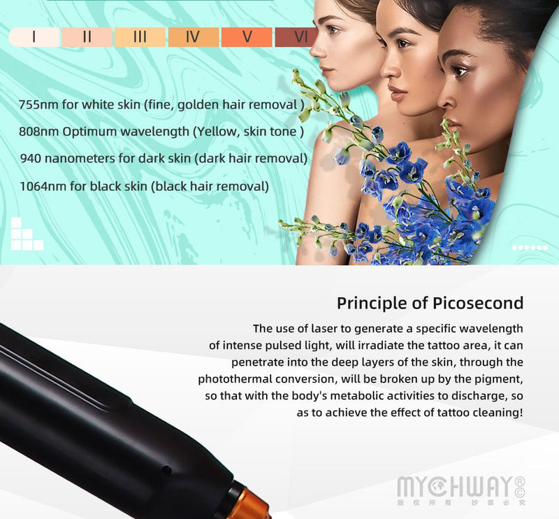 2 In 1 Diode Laser Hair Removal Machine Picosecond Tattoo Removal Instrument - myChway UK