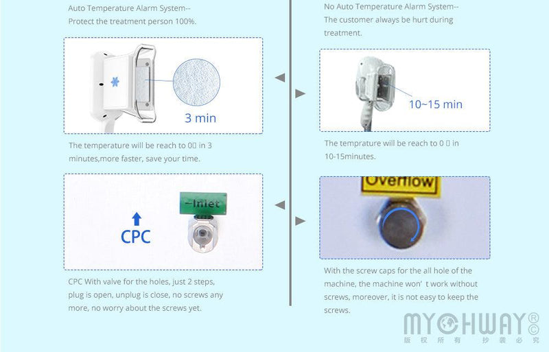 3 Handles Ice Sculpting machine - myChway UK
