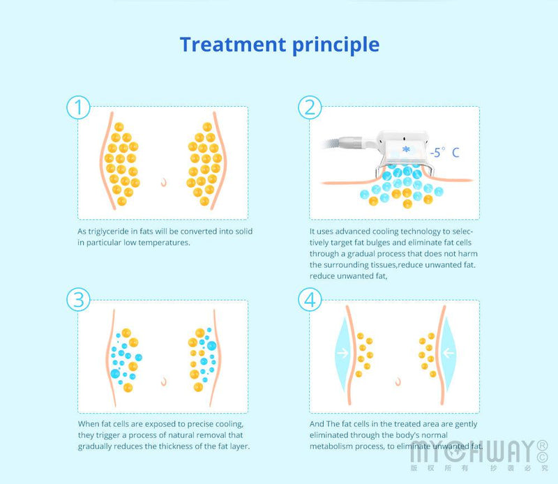 3 Handles Ice Sculpting machine - myChway UK