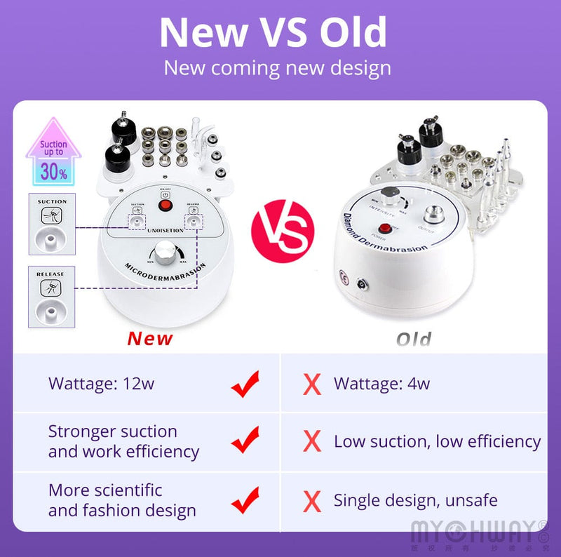 3 - IN - 1 Microdermabrasion Machine Skin Exfoliation Acne Removal - myChway UK