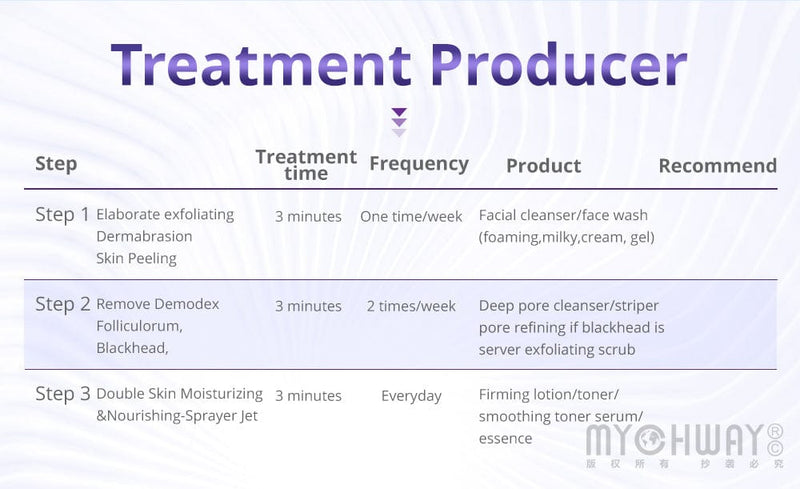 3 - IN - 1 Microdermabrasion Machine Skin Exfoliation Acne Removal - myChway UK