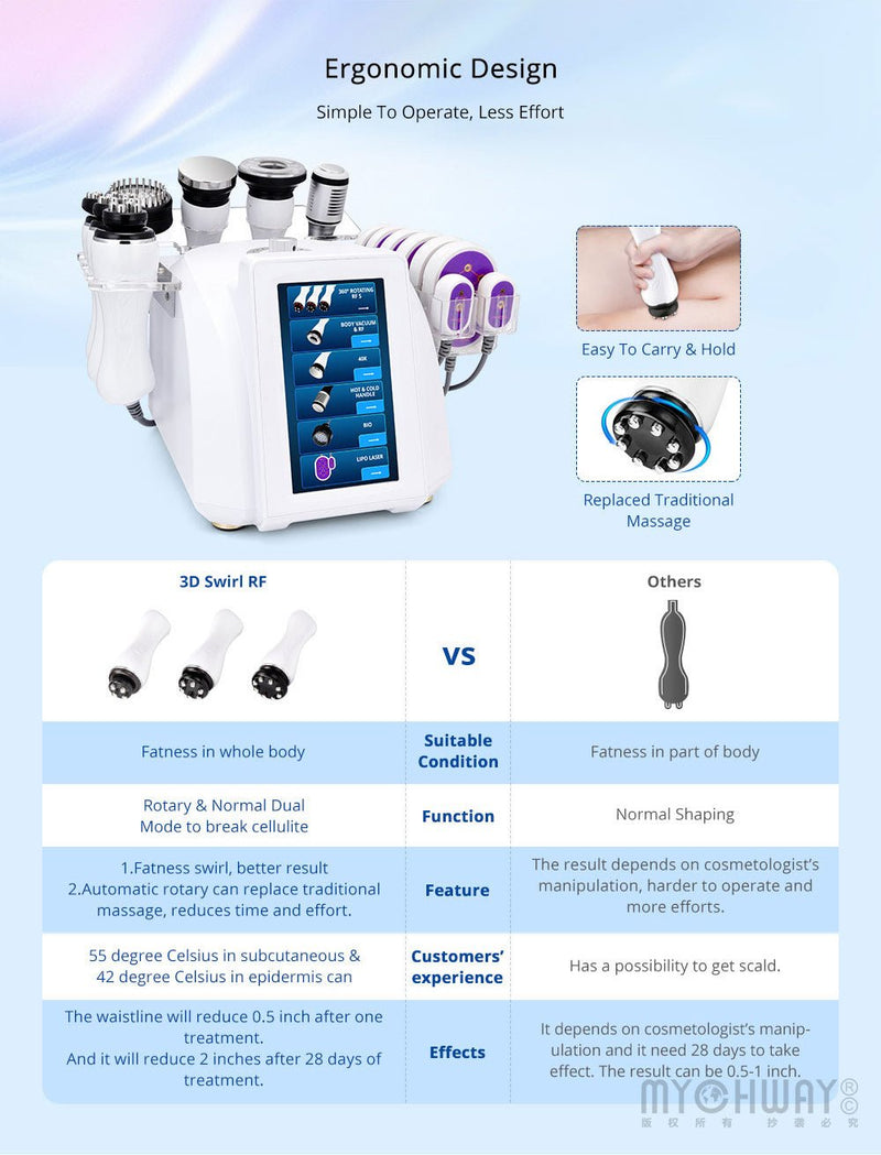3D Rotating RF 40K Cavitation Vacuum Cold Photon Microcurrent Slimming Machine - myChway UK