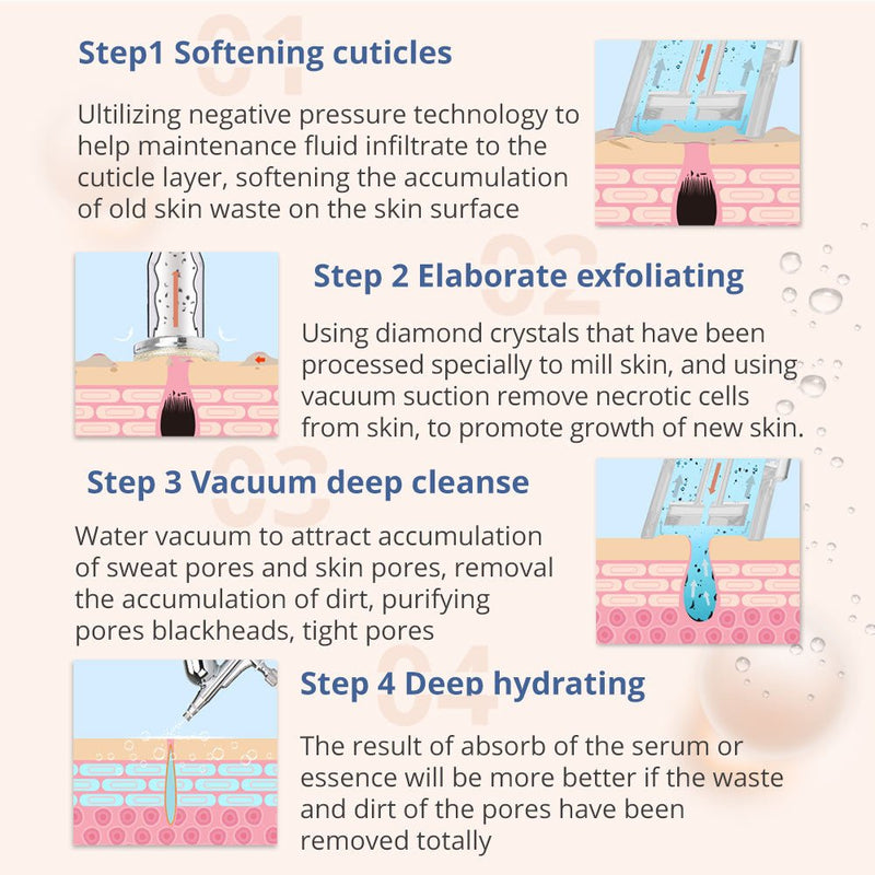 3in1 Hydro Microdermabrasion Machine For Skin Rejuvenation Cleansing Exfoliation - myChway UK