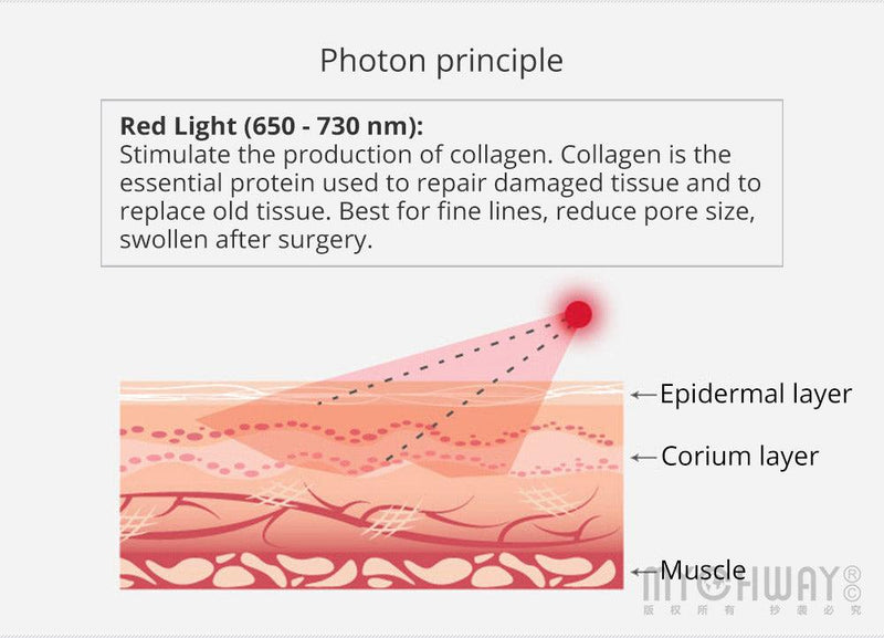 5 In 1 3 - polar Radiofrequency Body Contouring Machine - myChway UK