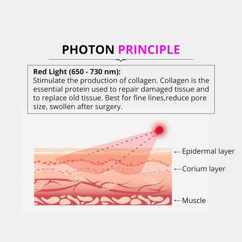5 In 1 Cavitation Liposuction Machine - myChway UK