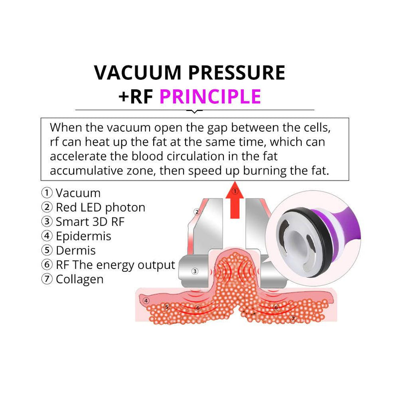 5 In 1 Cavitation Liposuction Machine - myChway UK