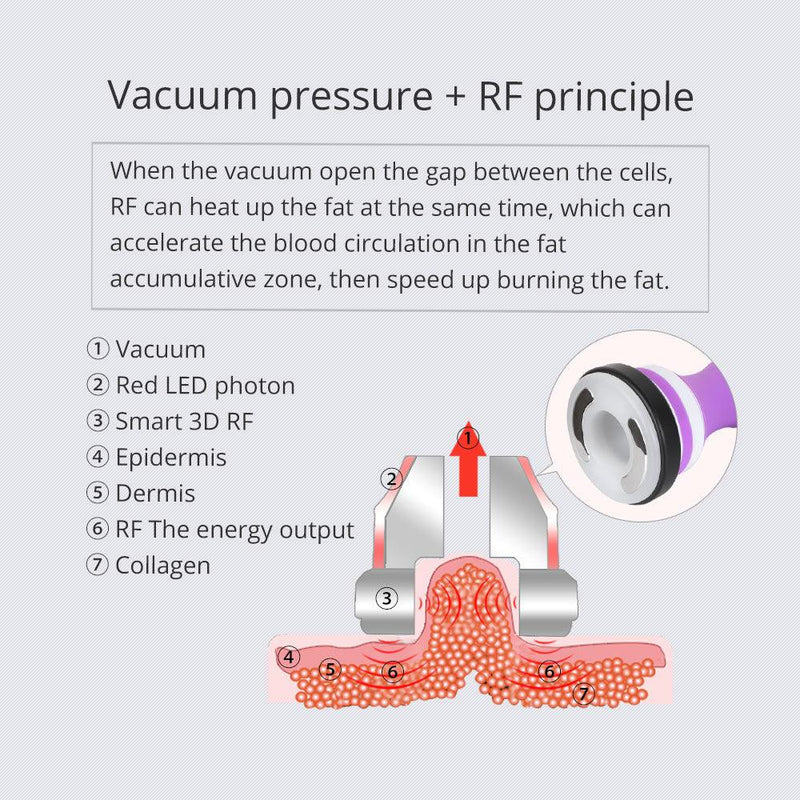 6 In 1 40K Cellulite Reduction Machine - myChway UK