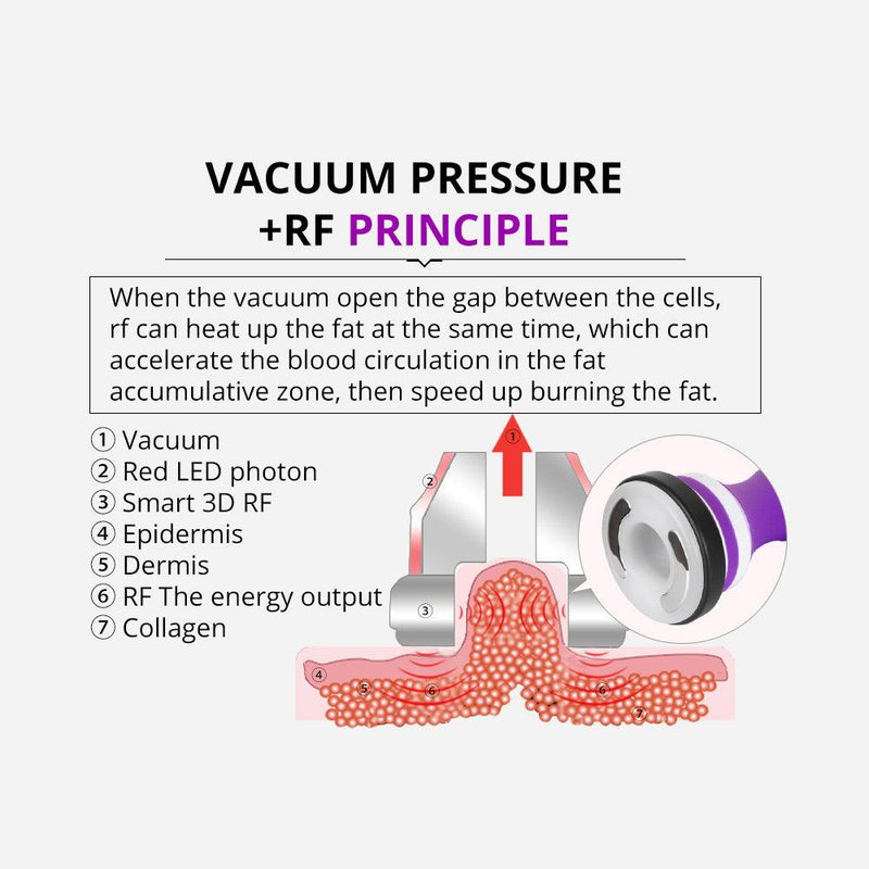 6 In 1 40K Ultrasonic Cavitation Device - myChway UK