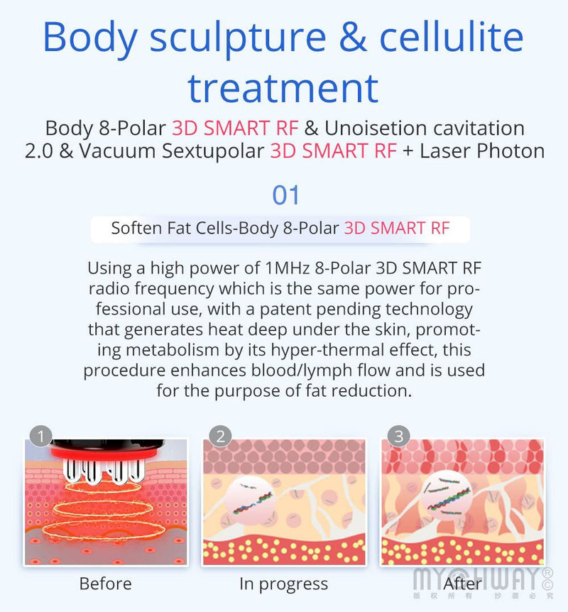 8 IN 1 Ultrasonic Cavitation Vacuum RF Microcurrent Body Slimming Laser Machine - myChway UK