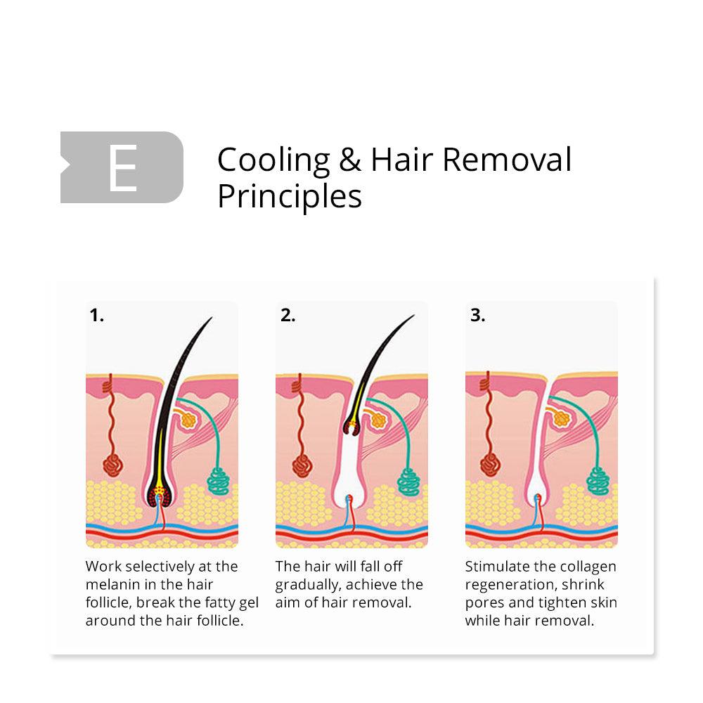 Diode Laser Painless Permanent Hair Removal