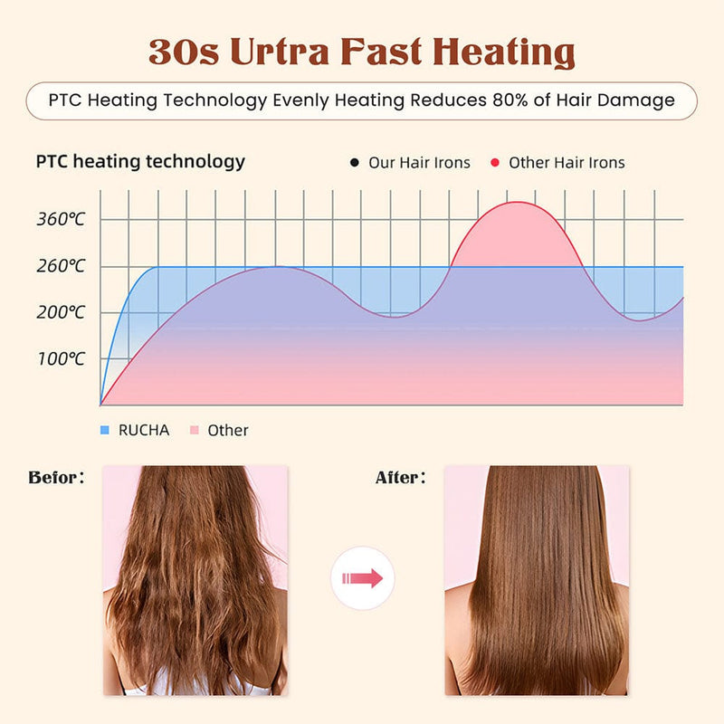 Flat Iron Hair Straighteners for Women with Negative Ion Hair Care - myChway UK