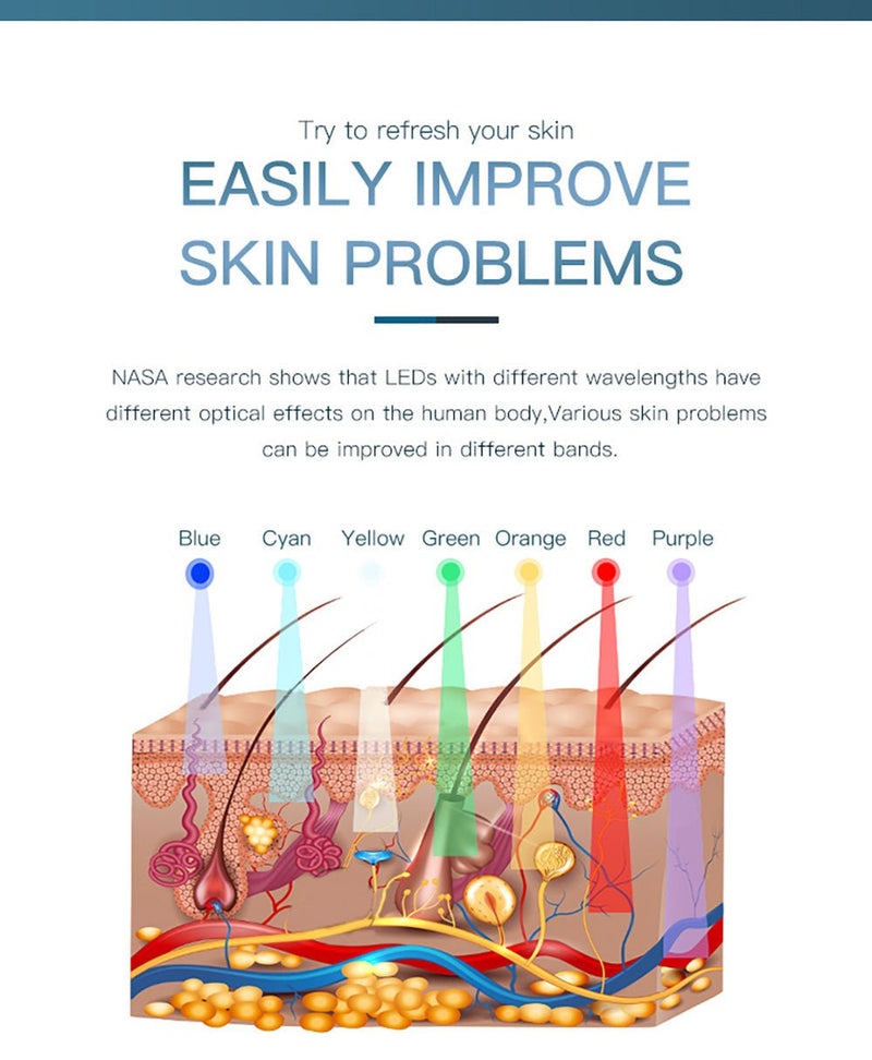 Led Light Therapy Devices PDT LED Light Therapy Facial Machine - myChway UK