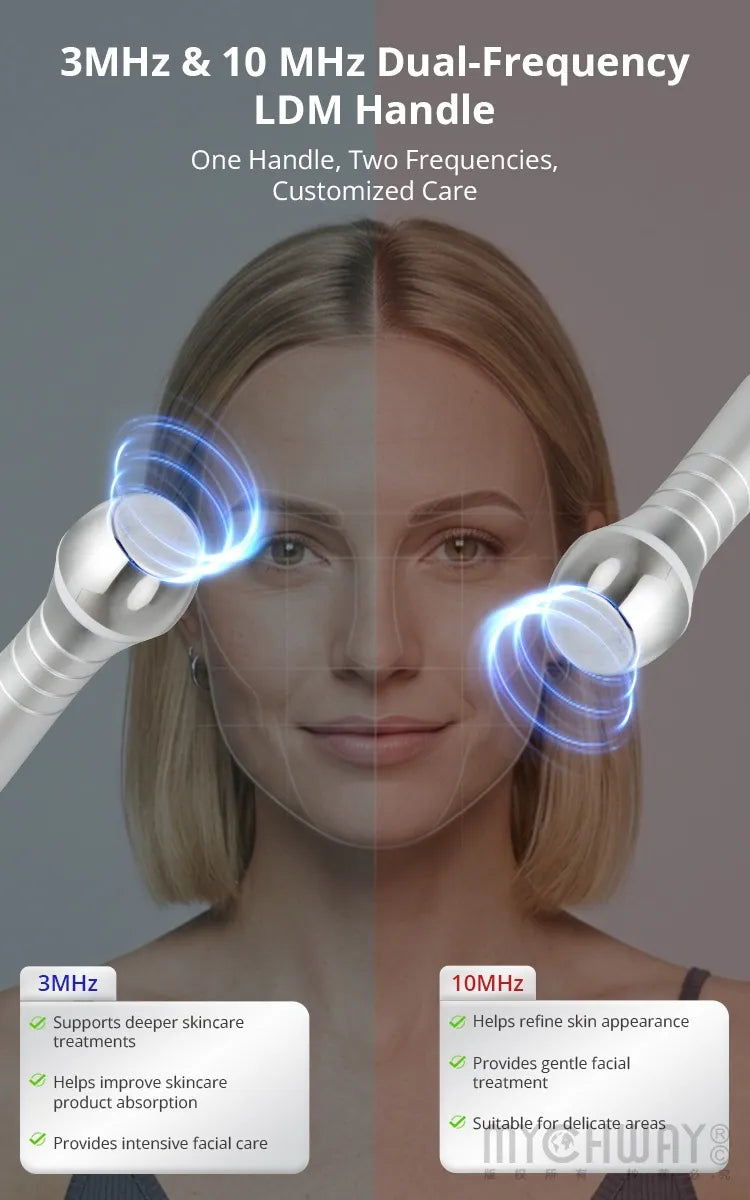 FaceEvo 3 & 10 MHz LDM Ultrasound EMS Facial Machine For Skin Rejuvenation