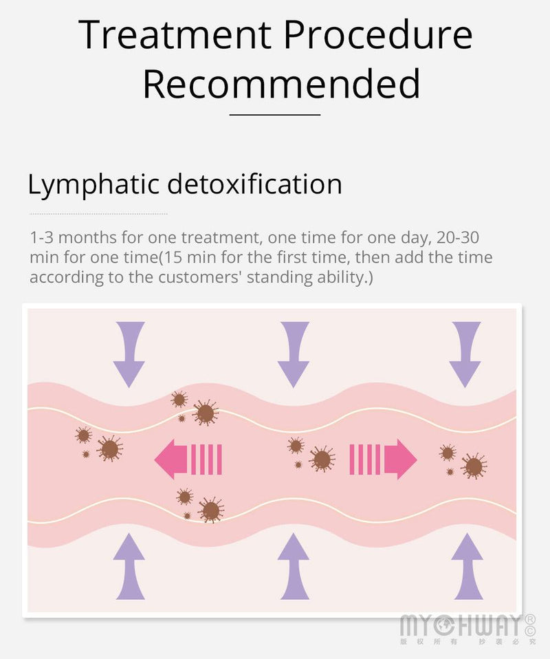 New Arrival Vacuum Massage Slimming Machine - myChway UK