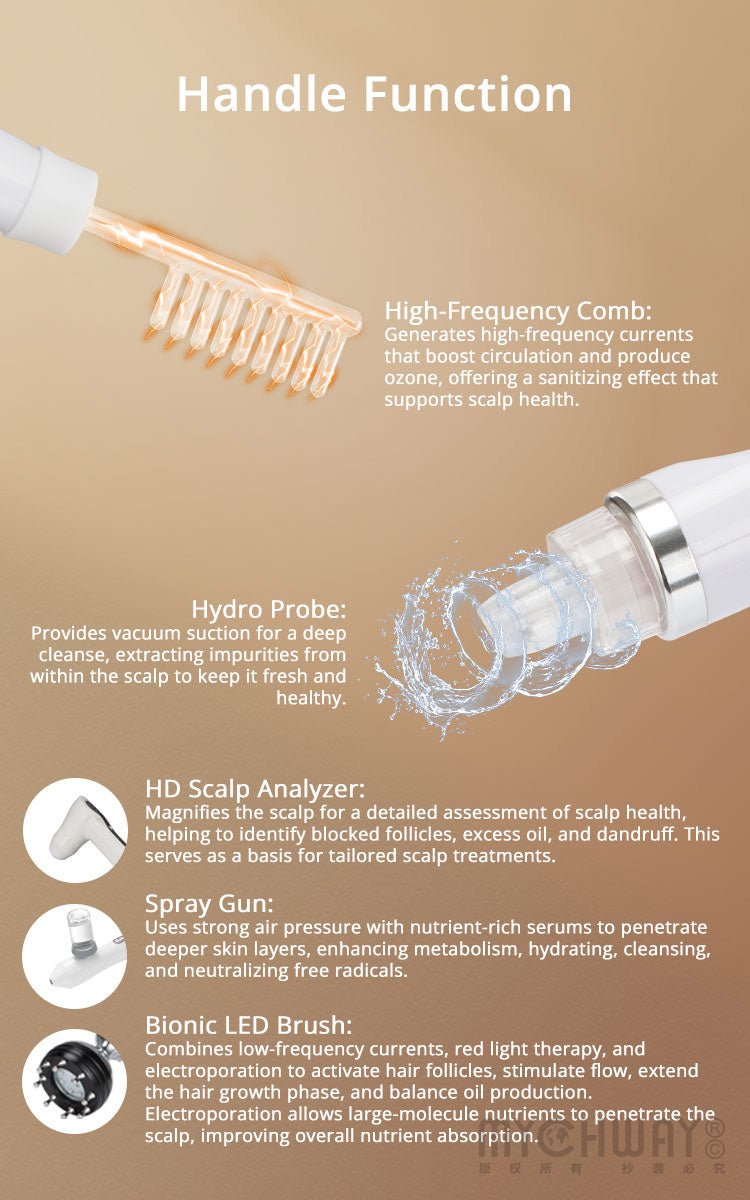 ScalpGlow 5 In 1 Scalp Care Machine For Hair Cleansing, Moisturizing, Nourishing - myChway UK