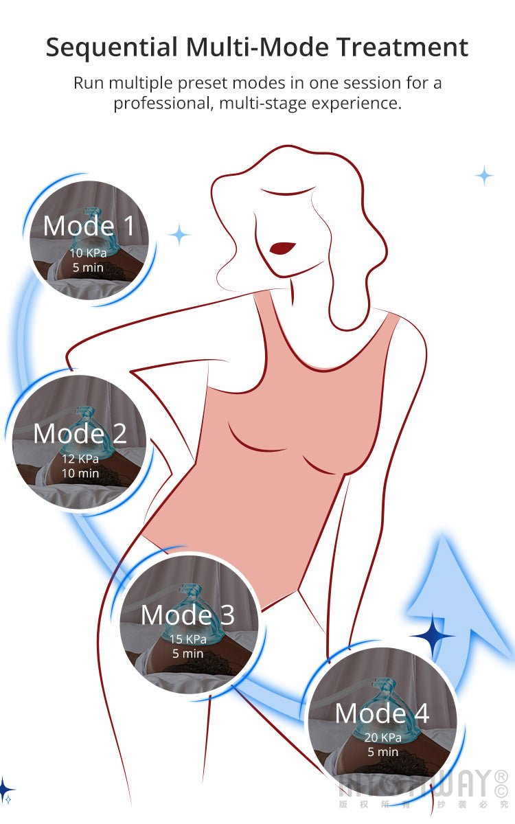 Vacuum Therapy Machine With Preset Memory For Breast & Buttock Enhancement - myChway UK