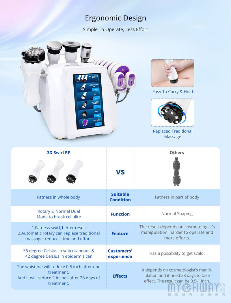 3D Rotating RF 40K Cavitation Vacuum Cold Photon Microcurrent Slimming Machine